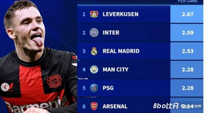 在比赛中增 在比赛中增