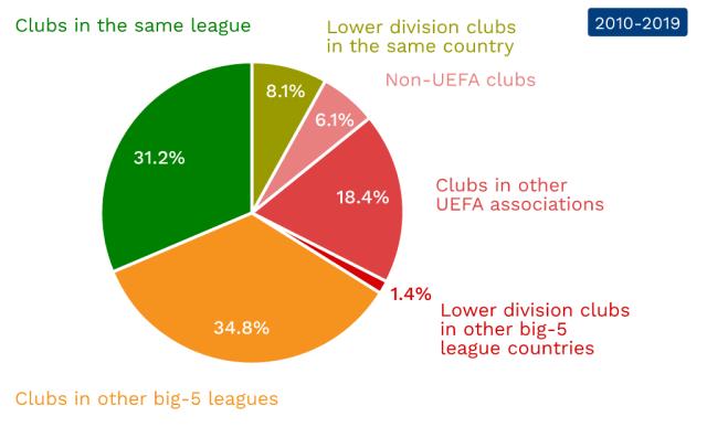 良好的组织 良好的组织