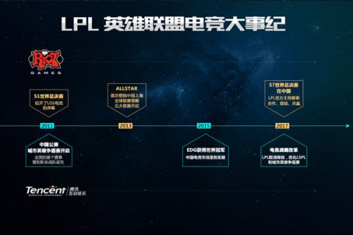 创新求变的 创新求变的