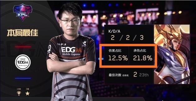 而是以数据 而是以数据